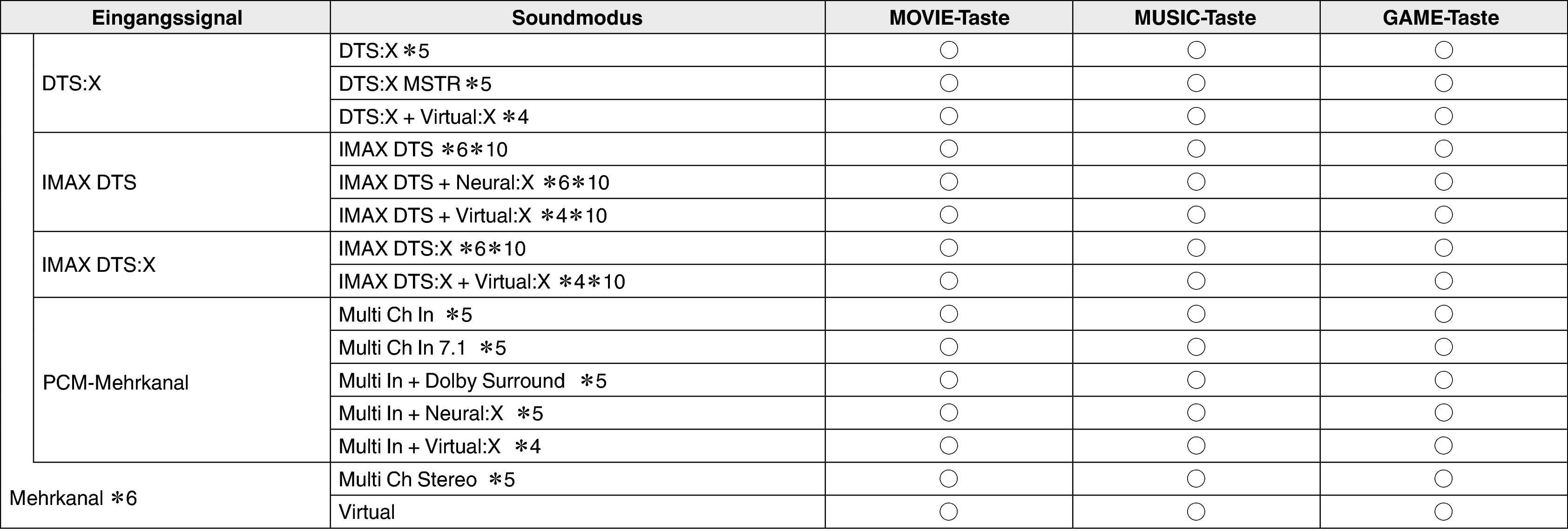 Pict Soundmode4 S64